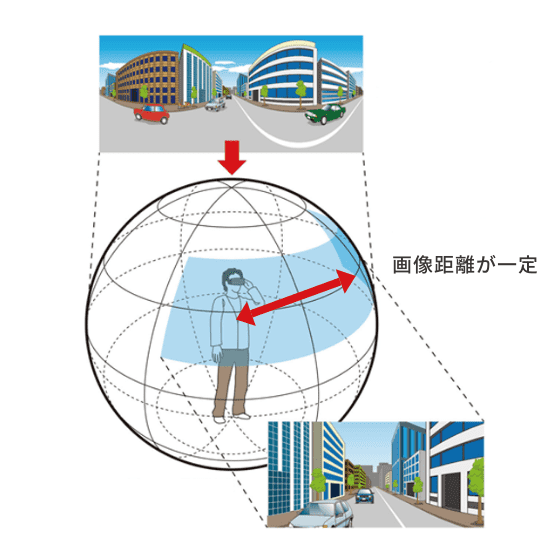 これまでの360°映像の弱点